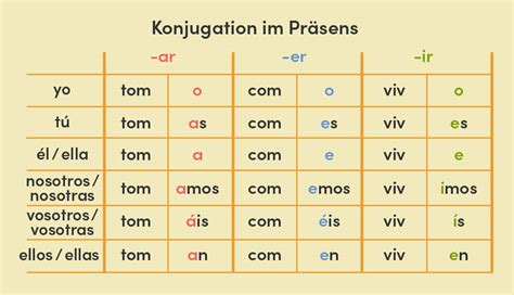 konjugieren spanisch